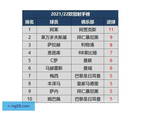欧冠射手榜对球队整体表现的深远影响与战略意义分析 欧冠射手榜对球队整体表现的深远影响与战略意义分析
